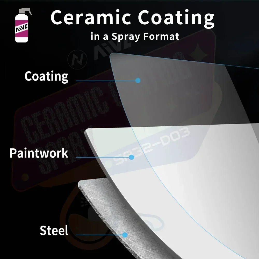 Spray-On Nano Ceramic Car Paint Protection